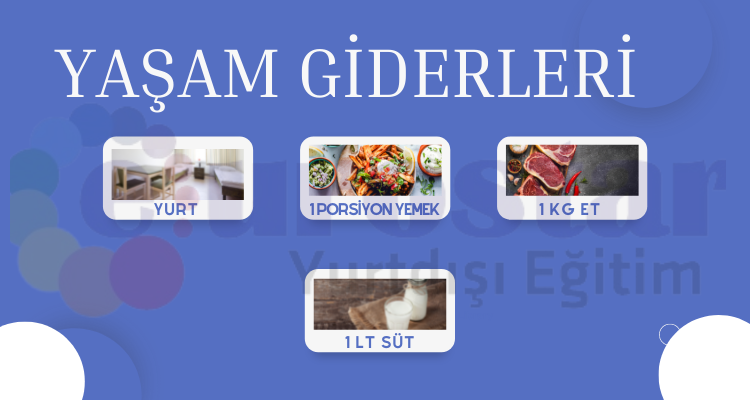 azerbaycanda-yasam-giderleri